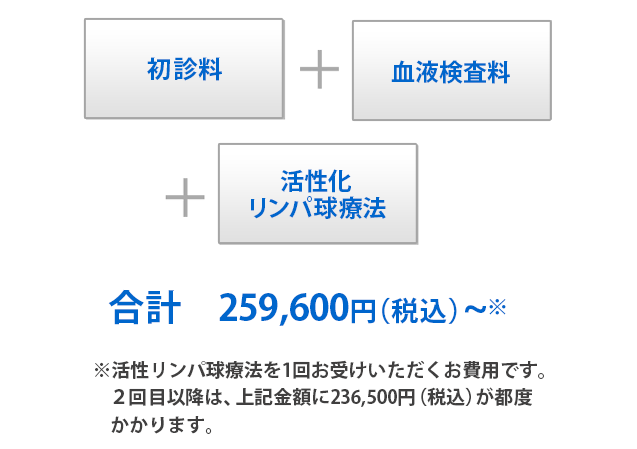 免疫療法 もっと詳しく知りたい人へ 国立がん研究センター がん情報サービス 一般の方へ